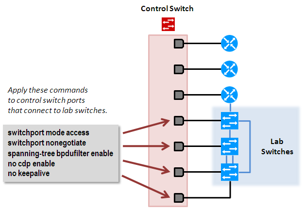 Switch Configuration Commands